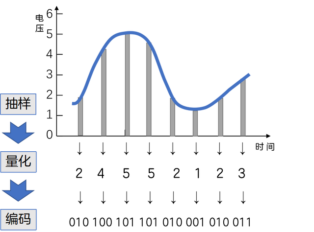 二进制怎么算，二进制会是计算机最好的选择吗