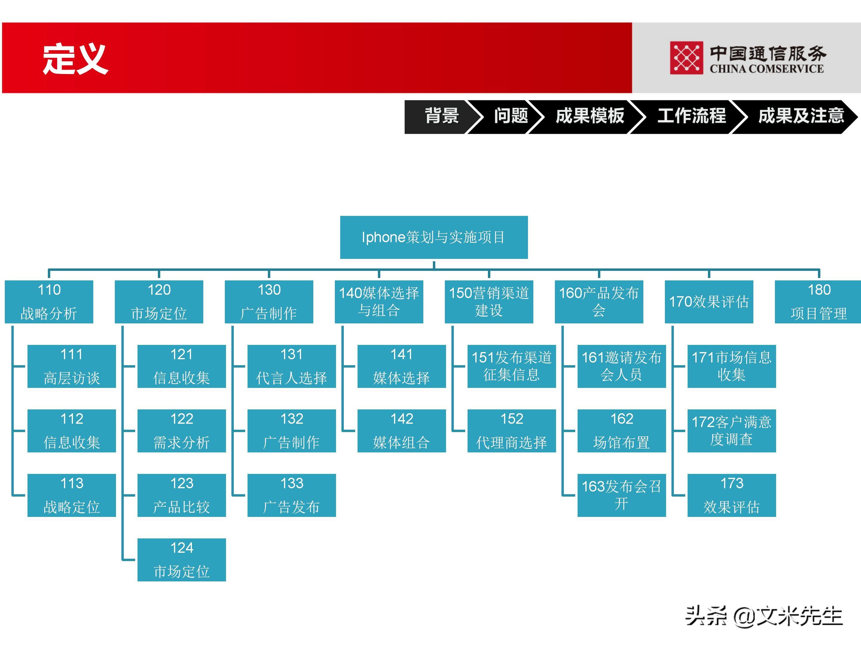 培训经理认证（国企项目管理如何培训）