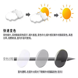 防紫外线的眼镜有何好处，防紫外线的眼镜有何好处吗（抵抗夏日强力紫外线）