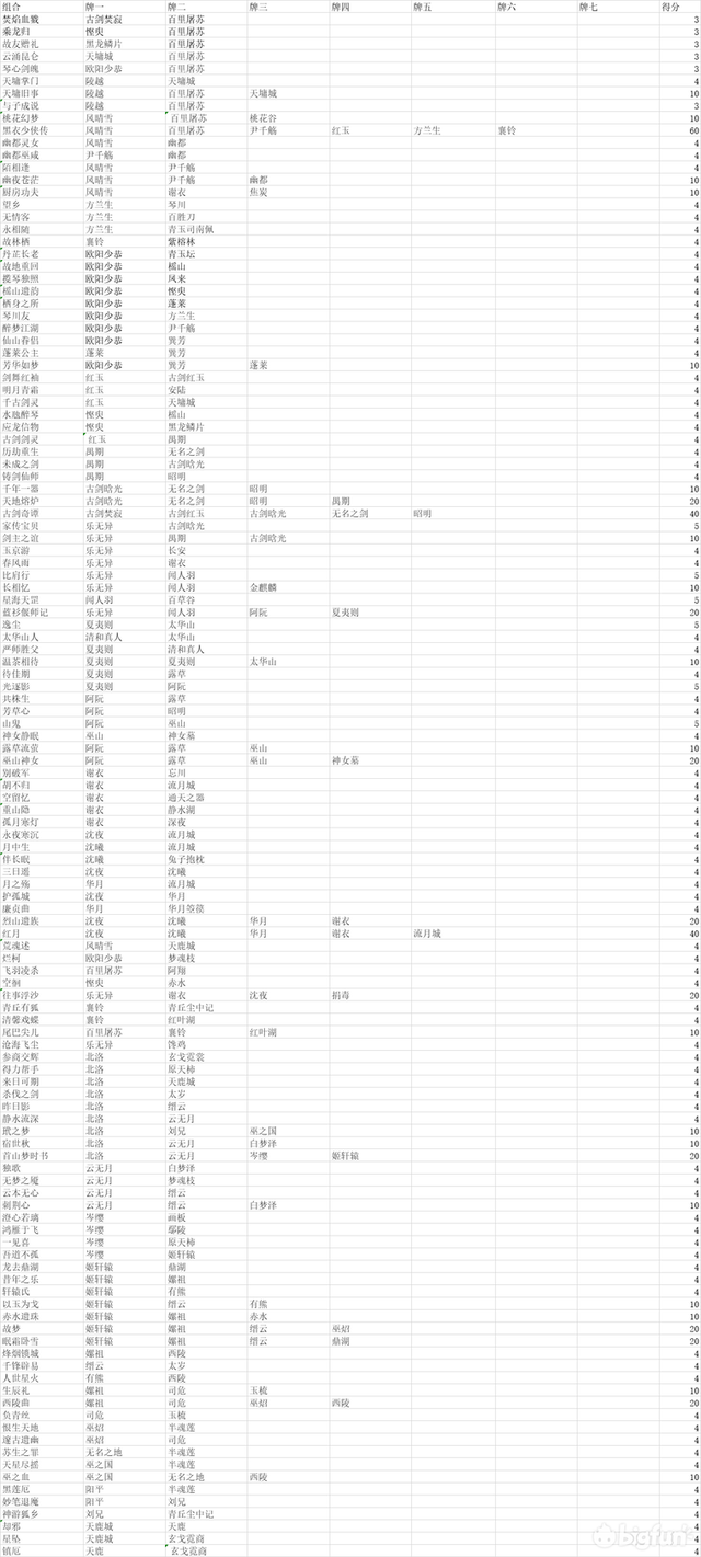 古剑奇谭组合技，古剑奇谭组合技怎么用出来（千秋戏玩法解析）