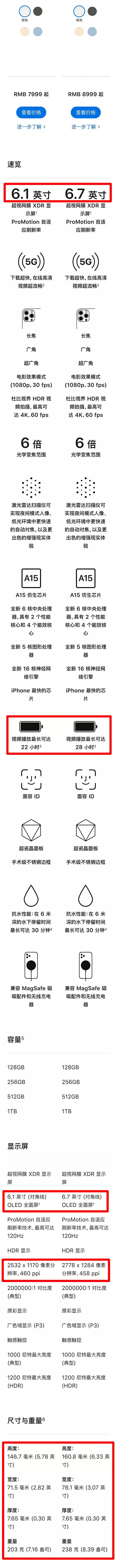 iphone 13测评推荐，4款iPhone13详细对比