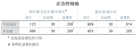 spss线性回归，spss怎么进行多元回归预测（回归分析 之 一元线性回归）