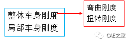 扭转刚度如何计算（扭转刚度系数是什么）