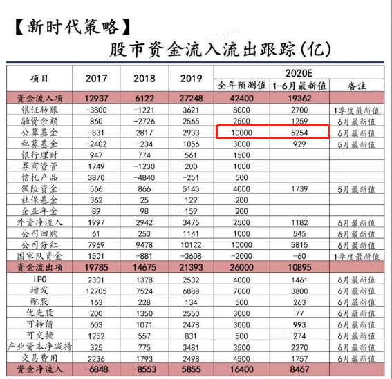 蚂蚁金服概念股，蚂蚁金服概念股有哪些（夜报：蚂蚁金服概念股涨停潮）