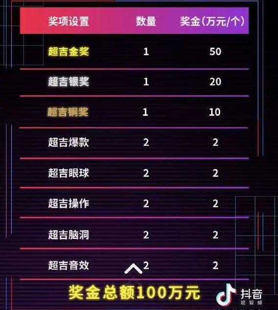 抖音100万音浪大概多少人民币，100万抖音音浪收入怎么算（不到1w粉丝就能利用抖音赚钱）