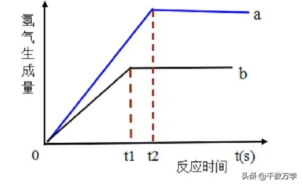 活泼金属有哪些，金属活泼性顺序（金属活动性、置换反应及金属与酸反应习题知识讲解）