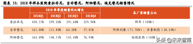 医药行业市场分析，医药行业市场分析模板（医药生物行业数据解读）