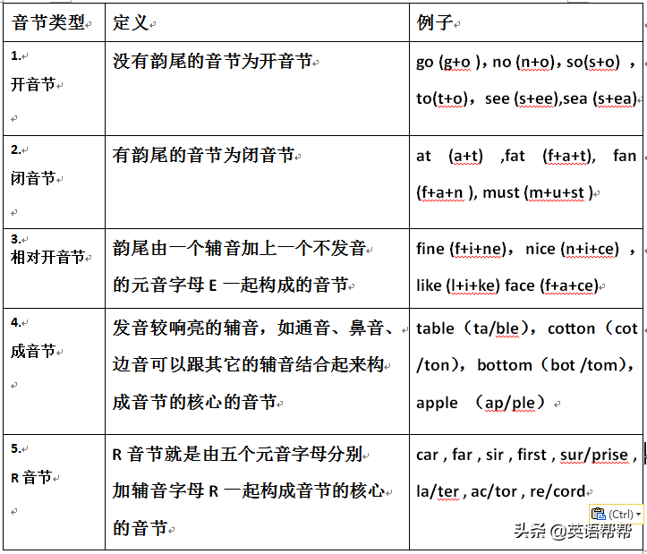 脑图英语（英语单词与语音思维导图）