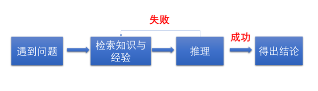 懂得思维风暴的人是什么样子的，逆向思维和头脑风暴帮你打破思维僵局