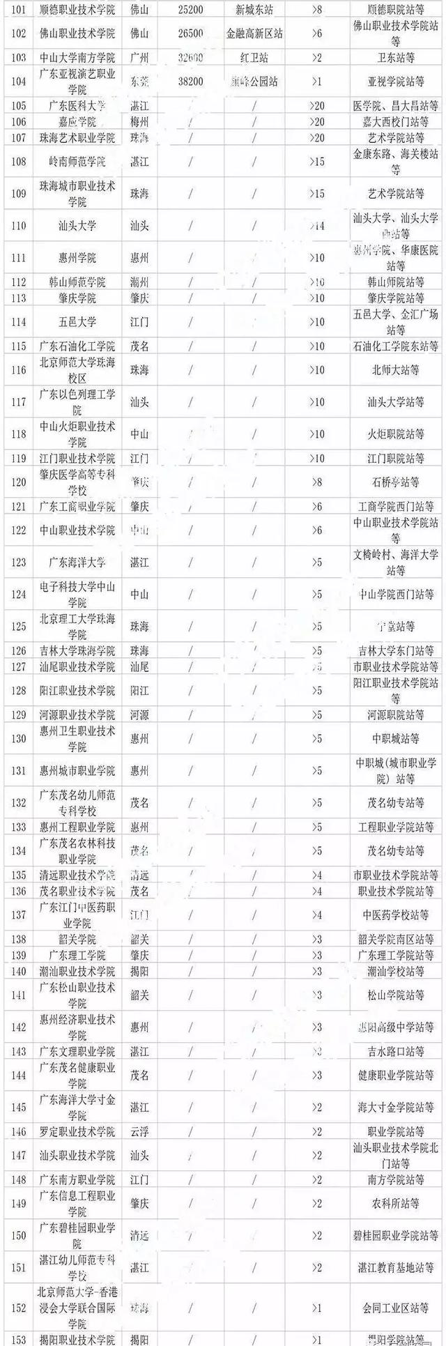 中山大学南方学院地址，2021年中山大学南方学院录取通知书查询入口_什么时候收到及发放时间（广东大学交通便利程度排行榜）