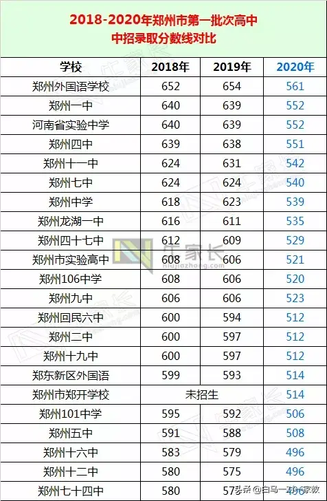 郑州101中学怎么样（看准这3大切入口）