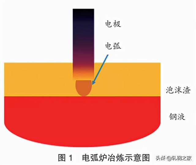 钢铁厂冶金石灰是干什么的，电炉炼钢工艺参数的计算