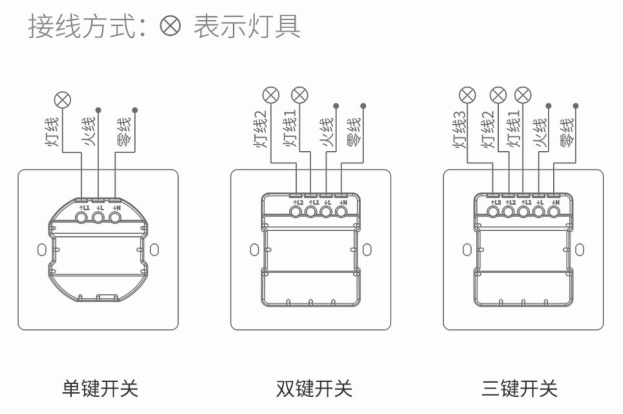 领普（领普智能墙壁开关评测）