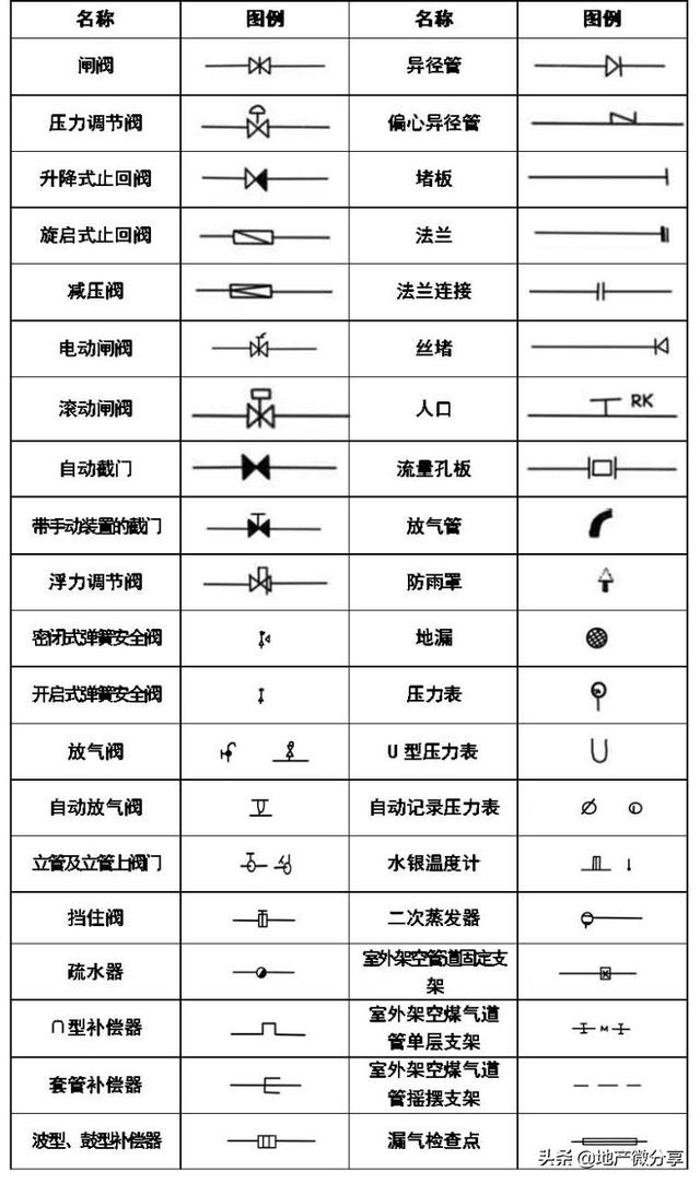 图纸上的焊接符号大全，焊接图纸符号标注大全（暖通空调、给排水、消防CAD图例符号大全与画法）