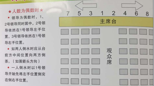 如何安排會議座次,會議如何安排座位(別傻傻分不清會議中領導座次安排