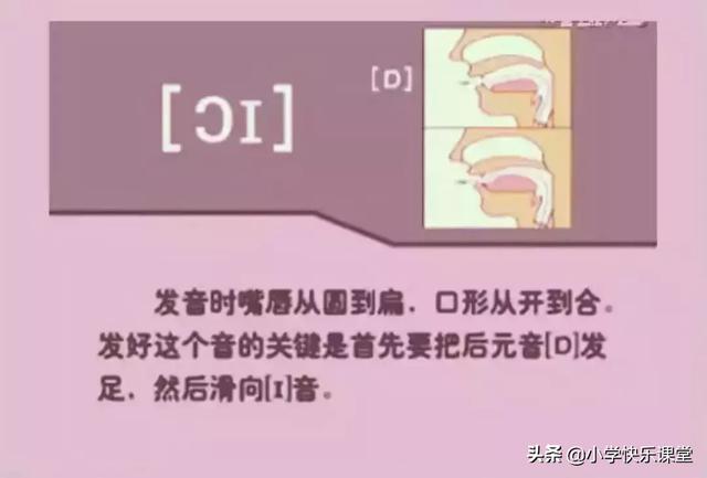 音标读音表发音教学，音素表怎么写（48个国际英语音标发音表及口型）