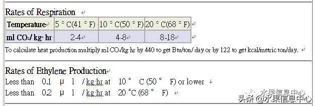 西梅能冻起来保存吗，西梅能冻起来保存吗百度（关于水果保鲜的疑问解答）