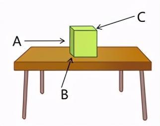 32的因数有几个，32的因数有几个偶数（小学数学1——6年级天天练习）