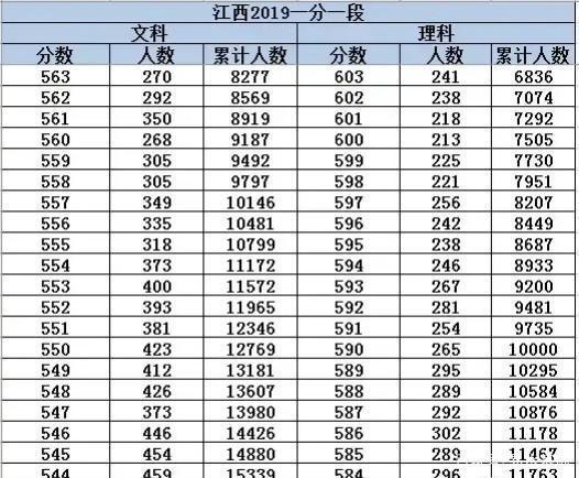省考排名靠后上大学有希望吗，什么大学分数线最低（排名在之后可以报考吗）