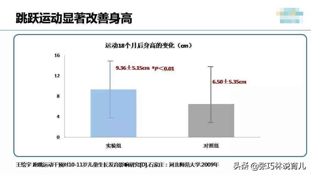 打篮球长高方法，打篮球怎么长高的（可能没有掌握正确的方法）