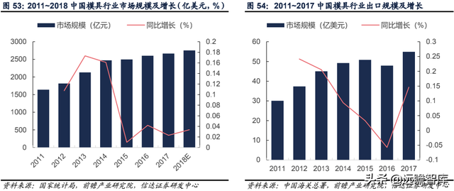 科德数控股份有限公司（精耕五轴联动机床十余年）