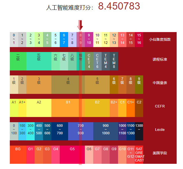 branch复数，名词的单复数