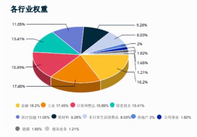 新手推荐股票，初入股市应选什么样的股（买这三只基金就够了）