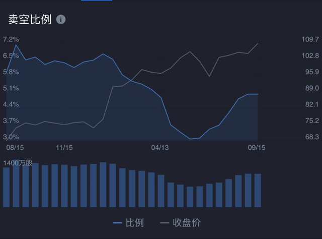 卖空股票是什么意思,卖空是什么意思（富途资讯 ， 学会能赚钱）