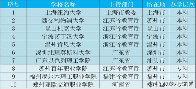 欧亚学院一年学费多少，欧亚学院的学费多少（家境不好这三类大学不建议报考）