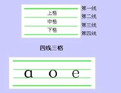拼音标声调的规则口诀，汉语拼音声调标注口诀（巧记汉语拼音口诀大全）