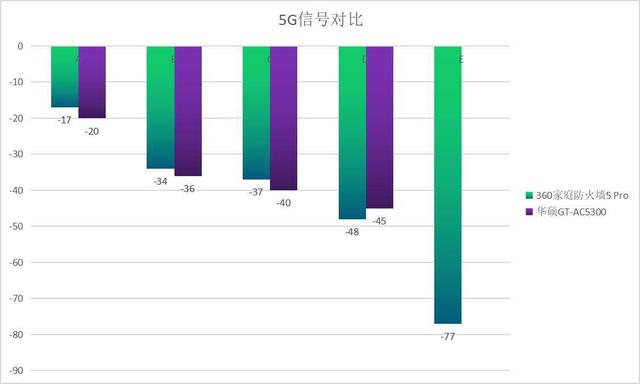 360家庭防火墙，360家庭防火墙怎么激活（360家庭防火墙5）