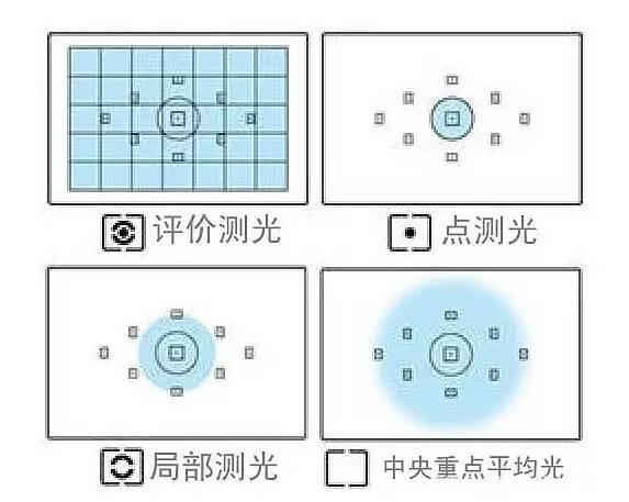 尼康d7100使用教程(单反摄影从入门到精通)