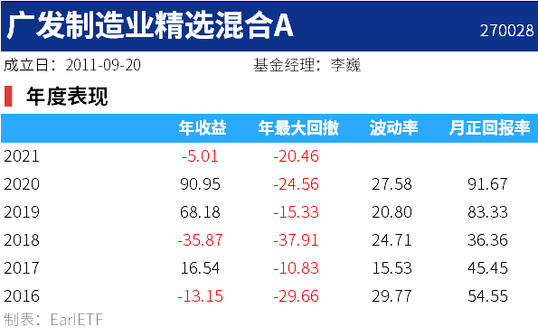 01078基金什么時候可以贖回，501078基金什么時候可以贖回呢？"