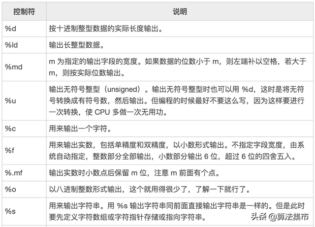 c语言 printf，c语言printf语法（C语言printf输出格式总结）