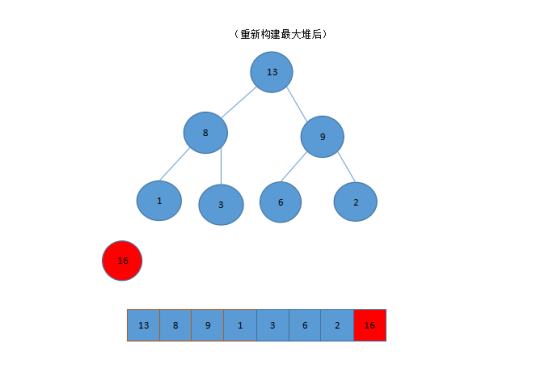 堆排序算法的基本思想