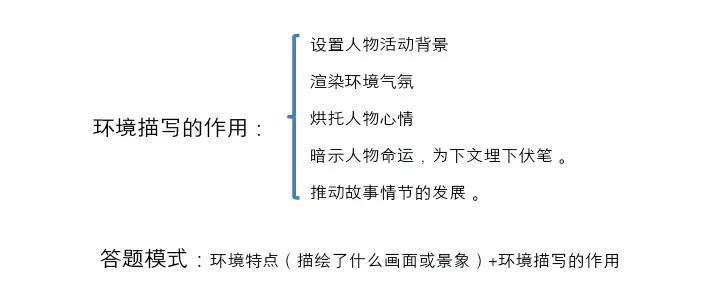 学校环境描写（语文）