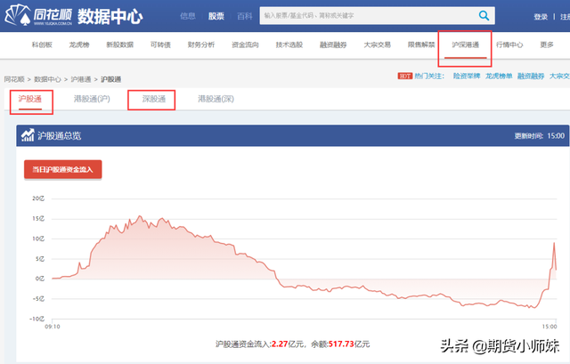 北上南下是啥意思，为什么会常说北上南下（天天说北上、南下资金）