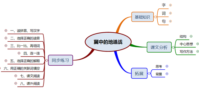 丘组词有哪些，丘组词（部编版五年级语文《冀中的地道战》思维导图）