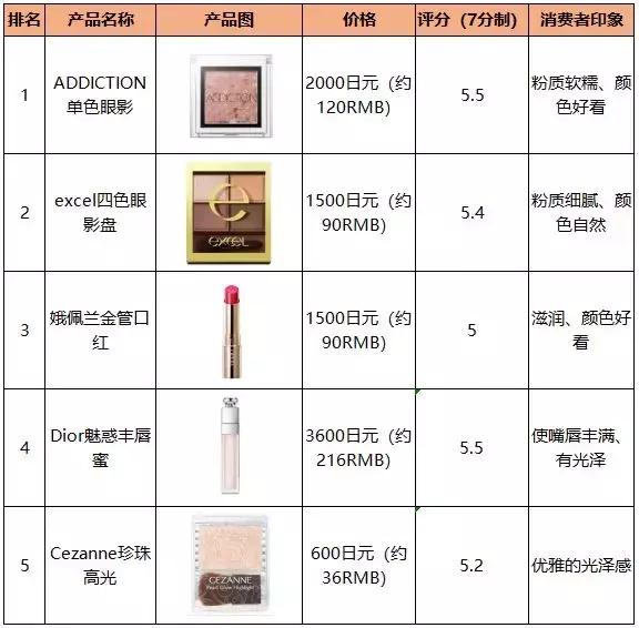 果达儿在韩国什么档次，韩国goodal果达儿化妆品（日韩欧美爆品榜单大曝光）