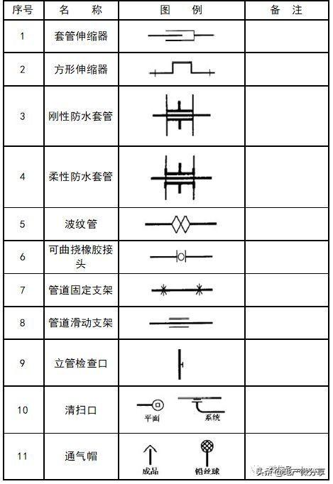 图纸上的焊接符号大全，焊接图纸符号标注大全（暖通空调、给排水、消防CAD图例符号大全与画法）