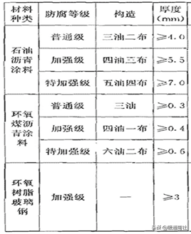 方钢管规格表及重量价格，方钢管规格表及重量（建筑给水排水管材分类与选用）