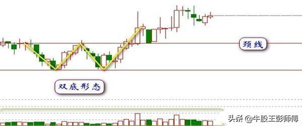 w底选股公式，w底形态选股公式（紧跟个股主升浪附选股公式）