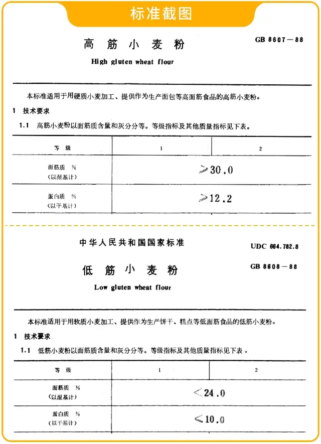 面粉是什么做的，南方的面粉是什么做的（面粉门道那么多，到底该怎么选）