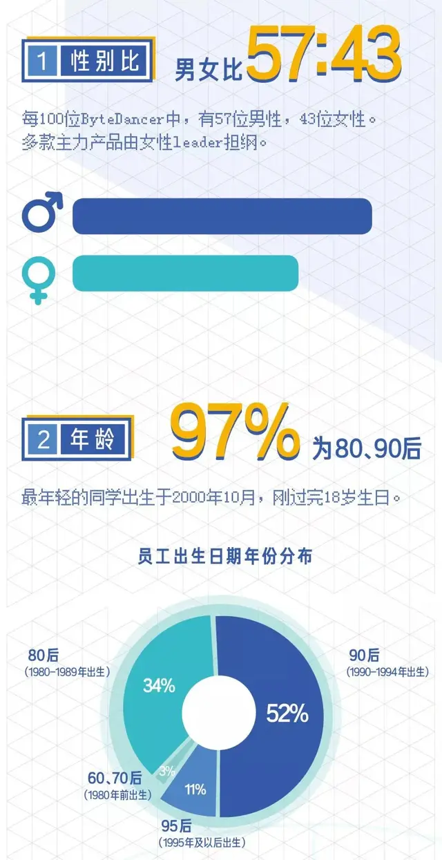 华为职级薪级表，互联网大厂的薪资和职级一览