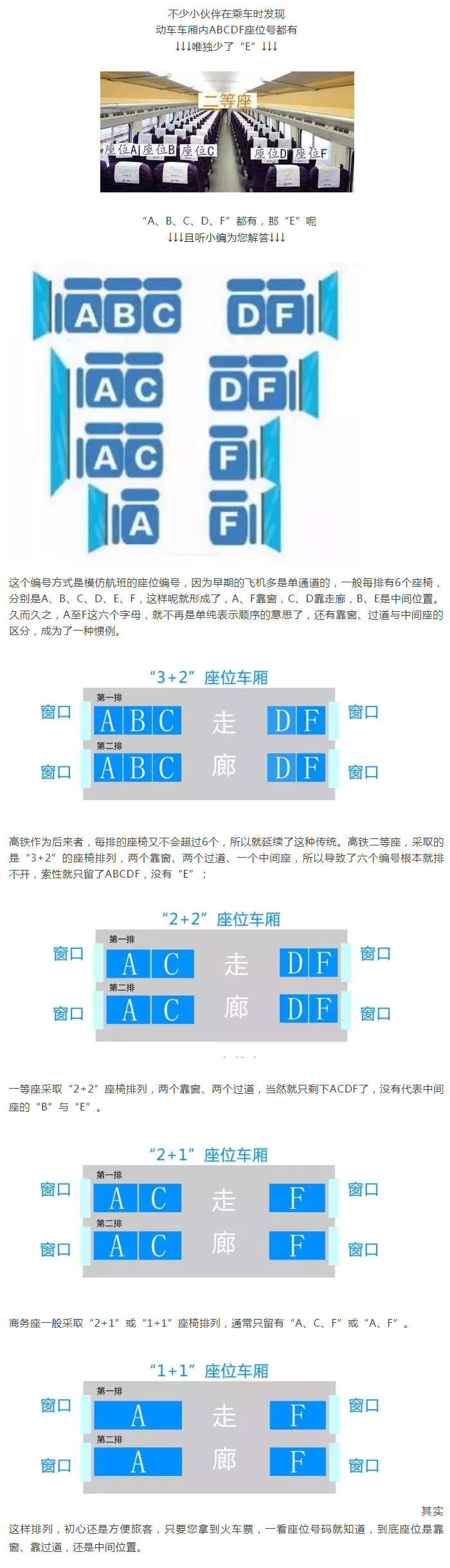 动车座位号ABCDF分布图，唯独少了“E”？这是因为啥？