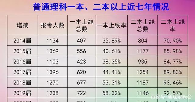 赤峰市田家炳中学，赤峰市田家炳中学2019高考喜报成绩、清华北大上线人数情况（谁是内蒙古最强高中）
