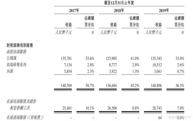 中税网会计继续教育，中税网会计继续教育考试（中税网：聚焦会计师考试培训）
