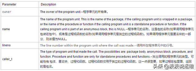如何执行存储过程，存储过程怎么调用存储过程（如何获取当前正在执行的过程的信息）
