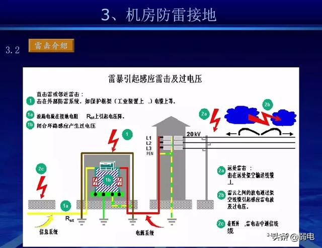 机房建设工程方案，数据中心机房建设工程方案（一份完整的机房建设方案）