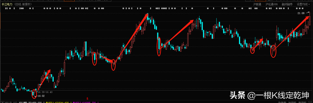 两个上影线什么意思，两根上影线说明什么（K线理论——影线一般作用）